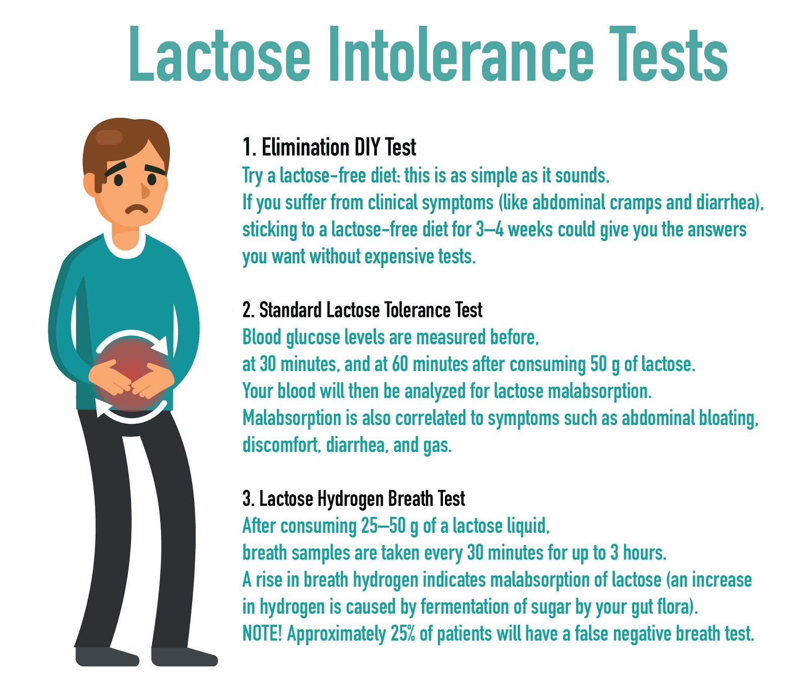 Lactose Intolerance: Causes, Symptoms, and Treatment